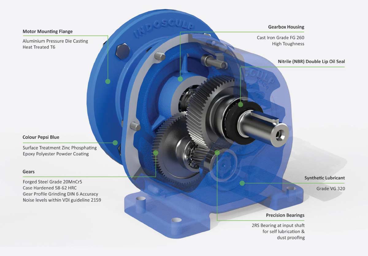 PS Series Flange Type
